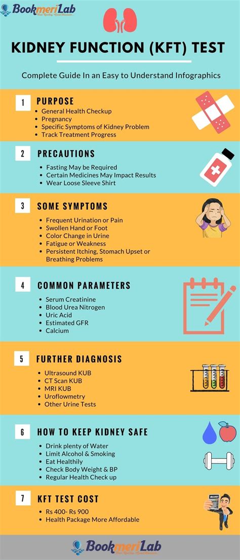 kidney function testing results